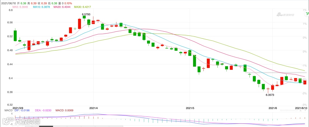 汇率丨今日汇率，人民币对美元汇率承压