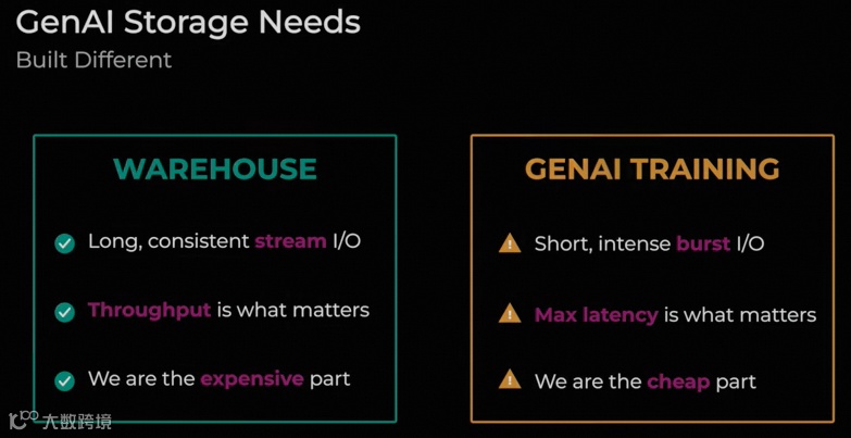 Llama 3技术报告解读(1)- AI基础设施和并行策略