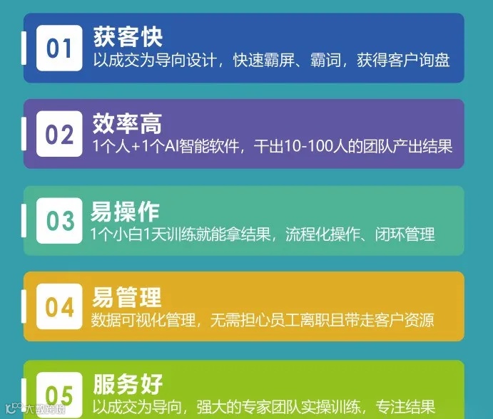 这是一封打造你企业自动获客系统的私信
