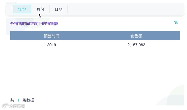 24个更新项！仪表板大升级、云数据库、动态字段、参数值上线！