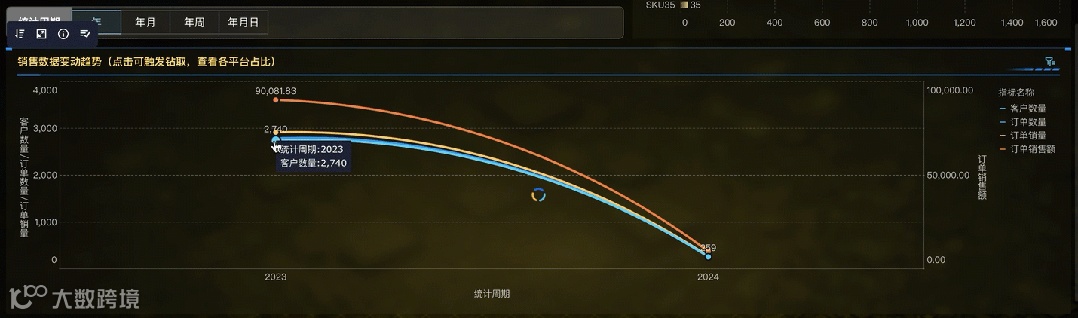 跨境电商运营如何通过一张看板监控多平台销售数据，时刻把握销售情况？