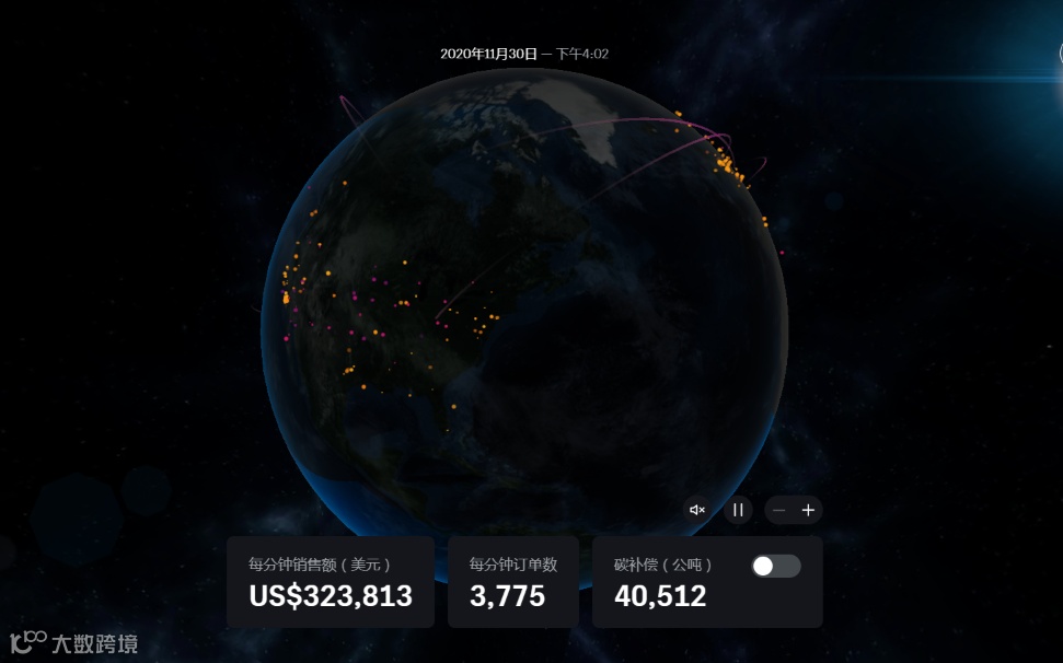 “黑五网一”收官,欧美新政出台,2020最后一波爆单机会别错过!