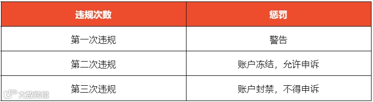突发！Shopee发布禁止逃税说明；越南电子商务税收增长38%；TikTok Shop Tokopedia上时尚产品交易量上升