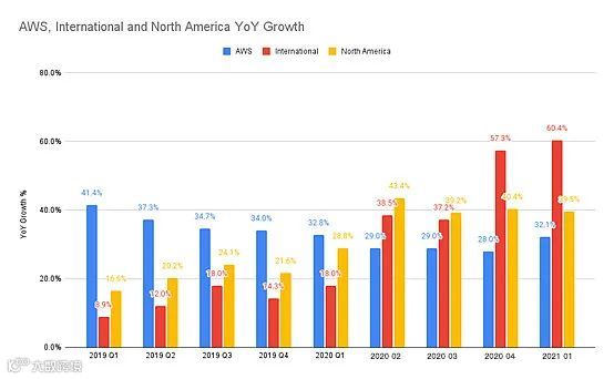竞争提速，亚马逊、零售电商平台与Shopify正掀起三国杀