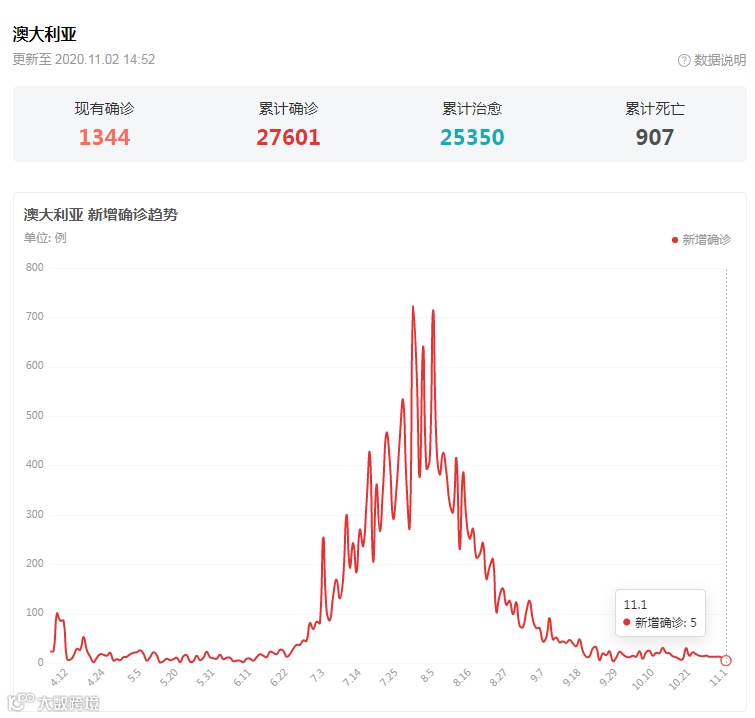 豪华福利！打折、免租，力度堪比“双十一”