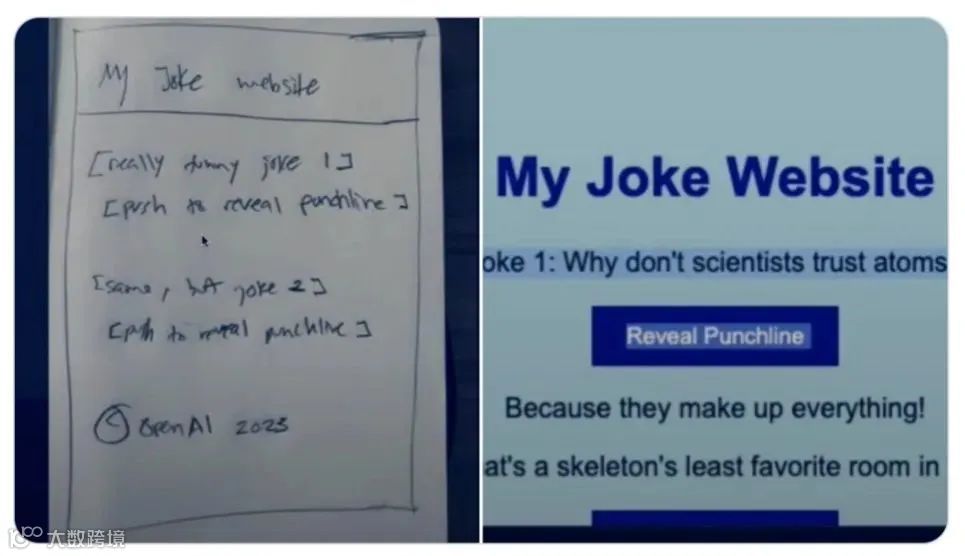 从GPT-4、文心一言看视频剪辑:人工智能如何让创作更高效?