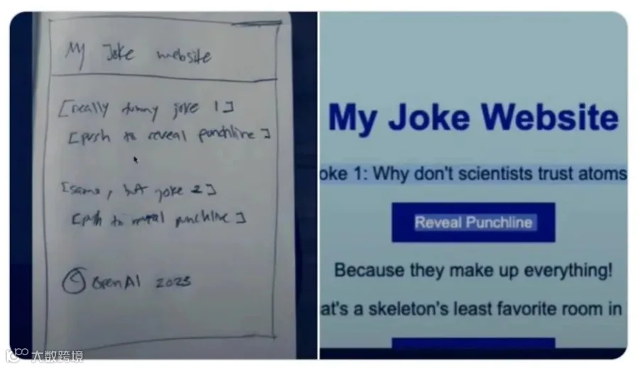 从GPT-4、文心一言看视频剪辑：人工智能如何让创作更高效？