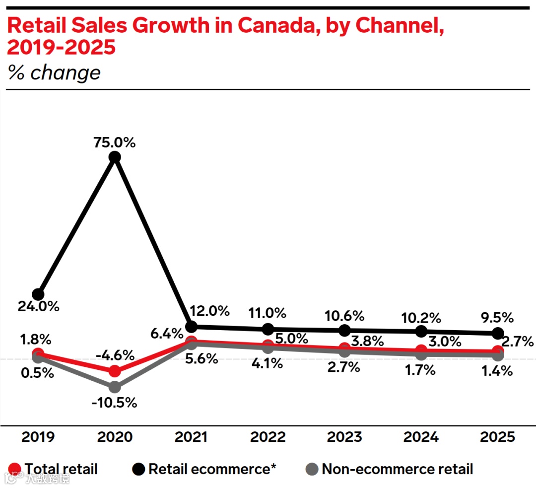 再开一仓!谷仓加拿大仓开放,还有打折、免租等优惠……