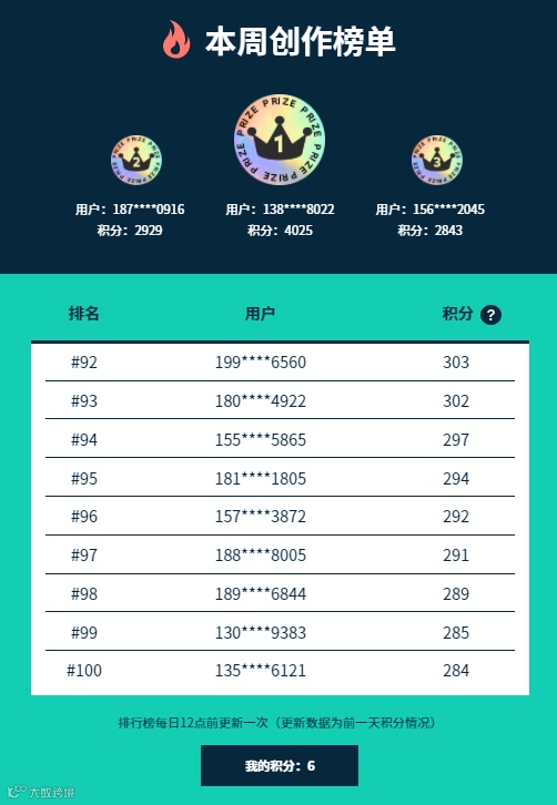 年度VIP会员马上送，只要你榜上有名