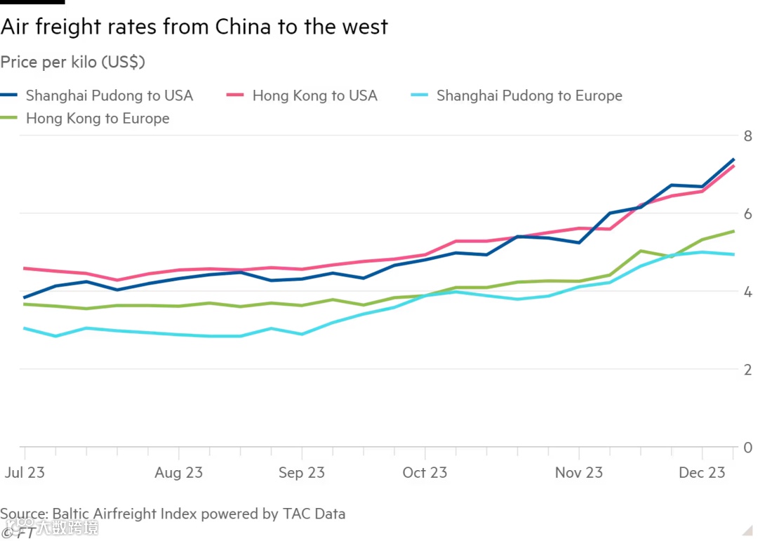 2024，跨境电商 9大预测