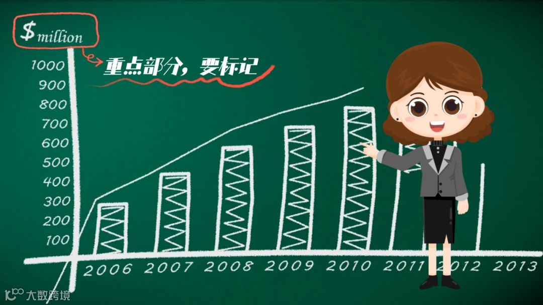 庆祝建党100周年资源特效包上线了,一键生成超燃大片