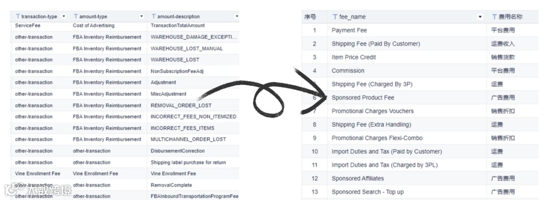 重磅推荐｜数跨境BI财税专题解决方案