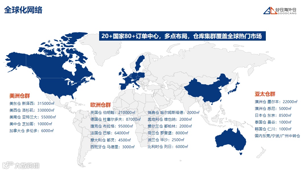 正确的事情坚持做!谷仓海外仓全球再开5国仓库