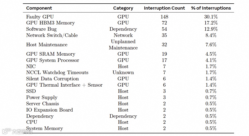 Llama 3技术报告解读(1)- AI基础设施和并行策略