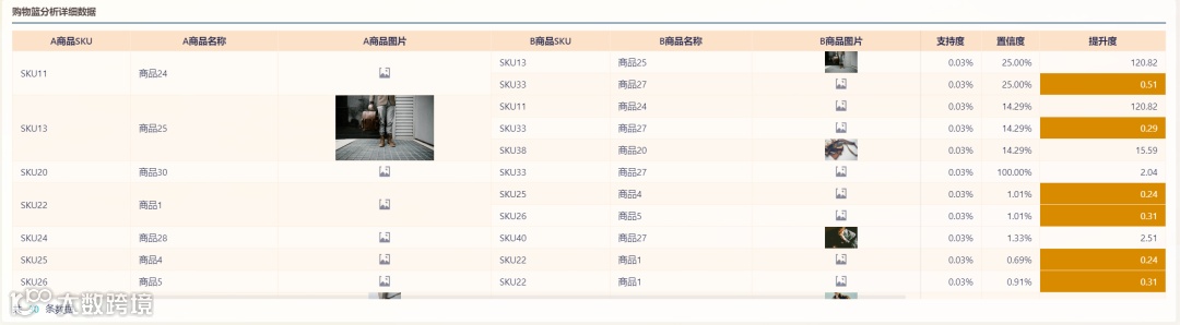 跨境运营每天都要干什么？日程清单请收好！