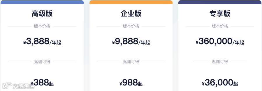 成为数跨境BI推荐官,开启数据分析新篇章!