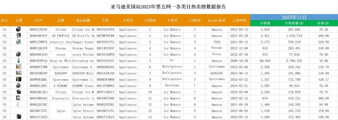 黑五网一数据复盘：到底是谁在“爆单”？
