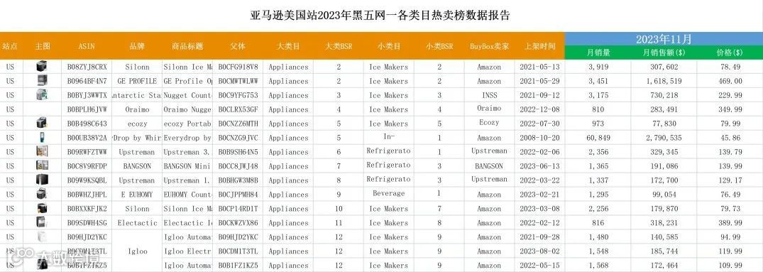 黑五网一数据复盘：到底是谁在“爆单”？