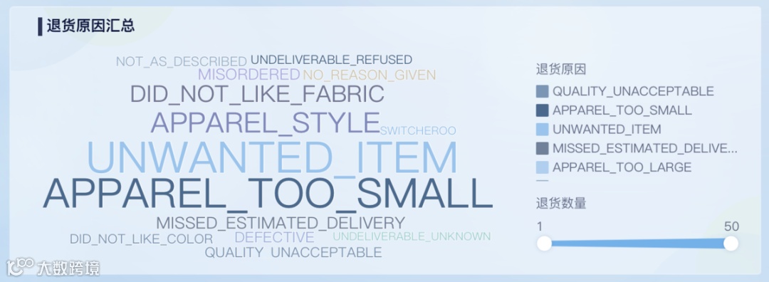 分析技巧｜跨境电商数据分析中图表类型该如何选择？