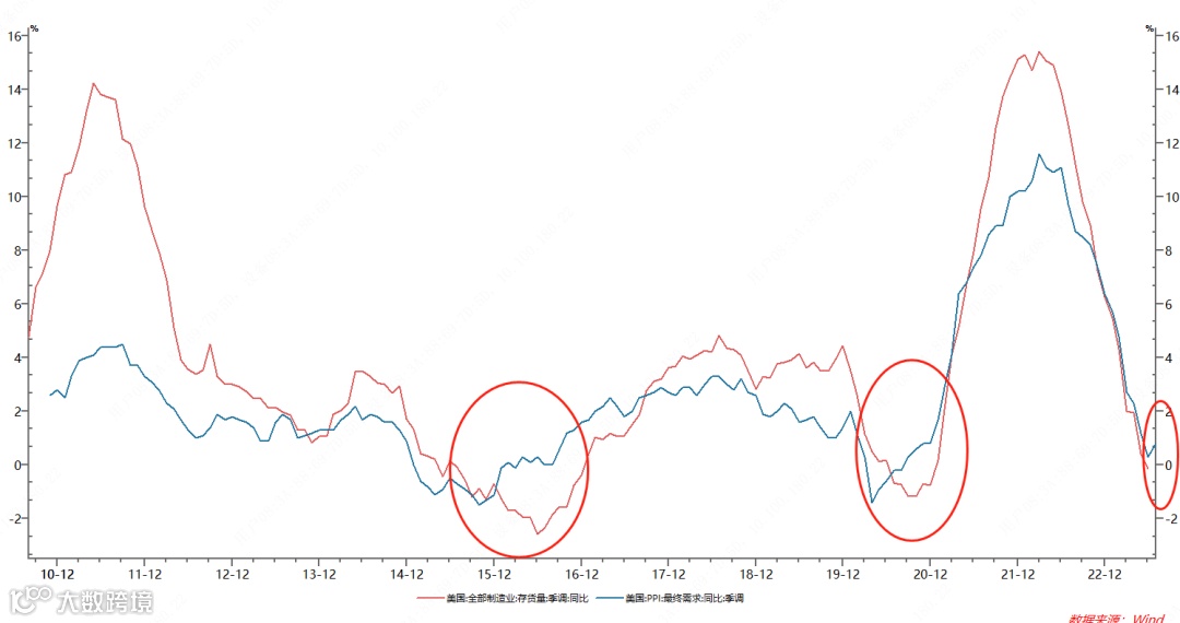 人生财富靠康波，跨境生意要看基钦（库存）周期（上）