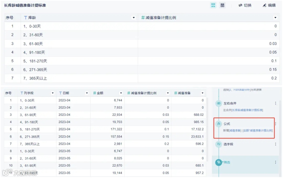 重磅推荐｜数跨境BI财税专题解决方案