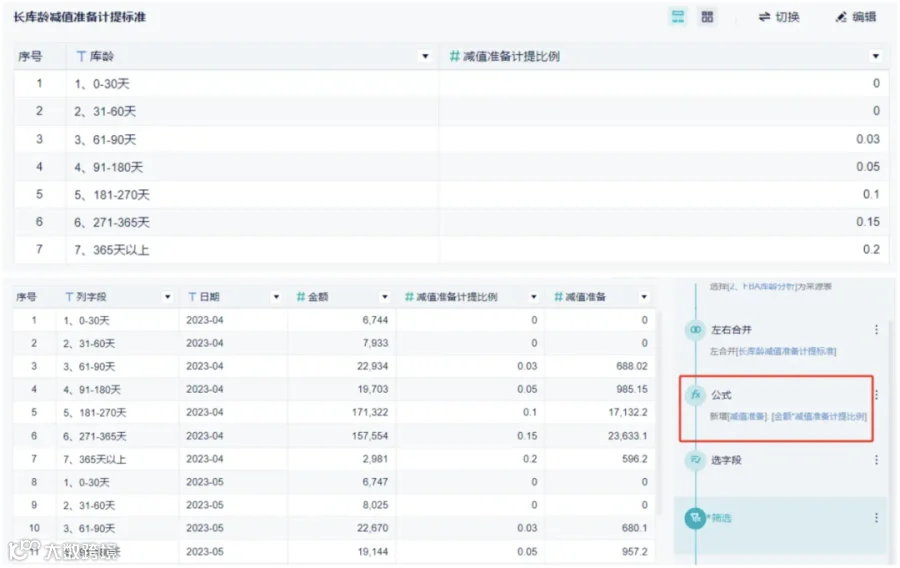重磅推荐｜数跨境BI财税专题解决方案