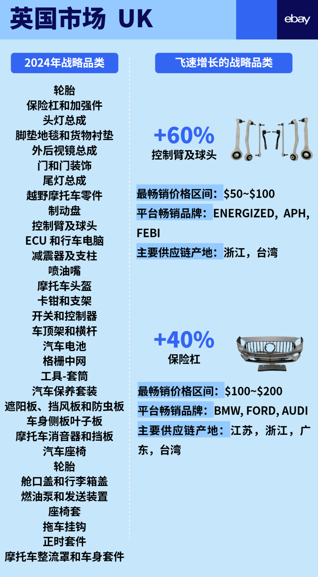 车行全球，汽配万国：谷仓参展第24届九州汽车生态博览会