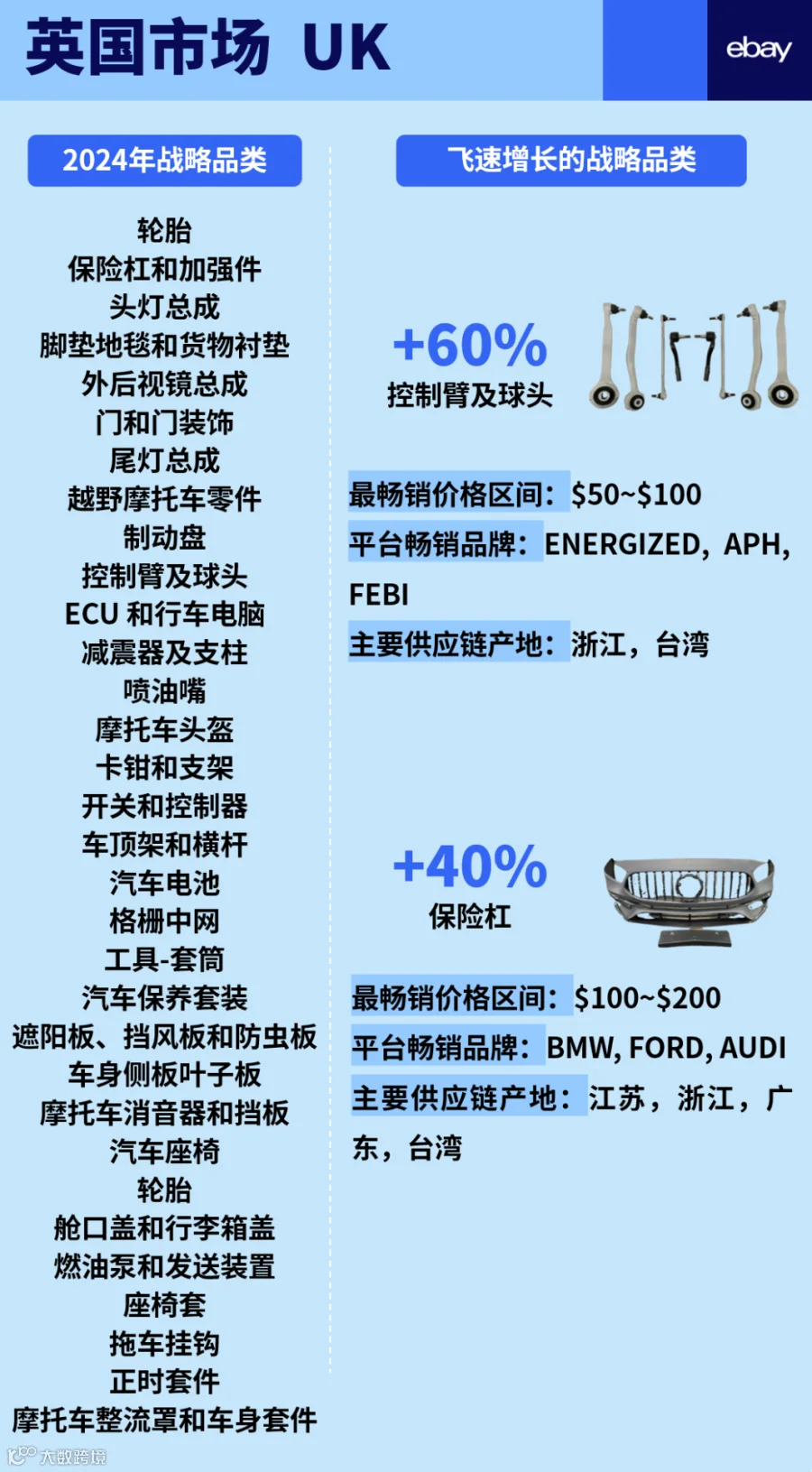 车行全球，汽配万国：谷仓参展第24届九州汽车生态博览会