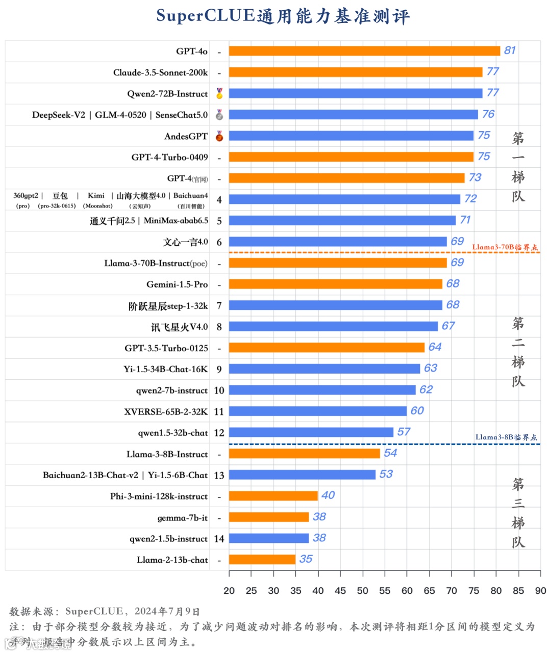 AI大模型全览 | 哪个最适合企业搭建AI知识库，让沉淀的企业知识活起来