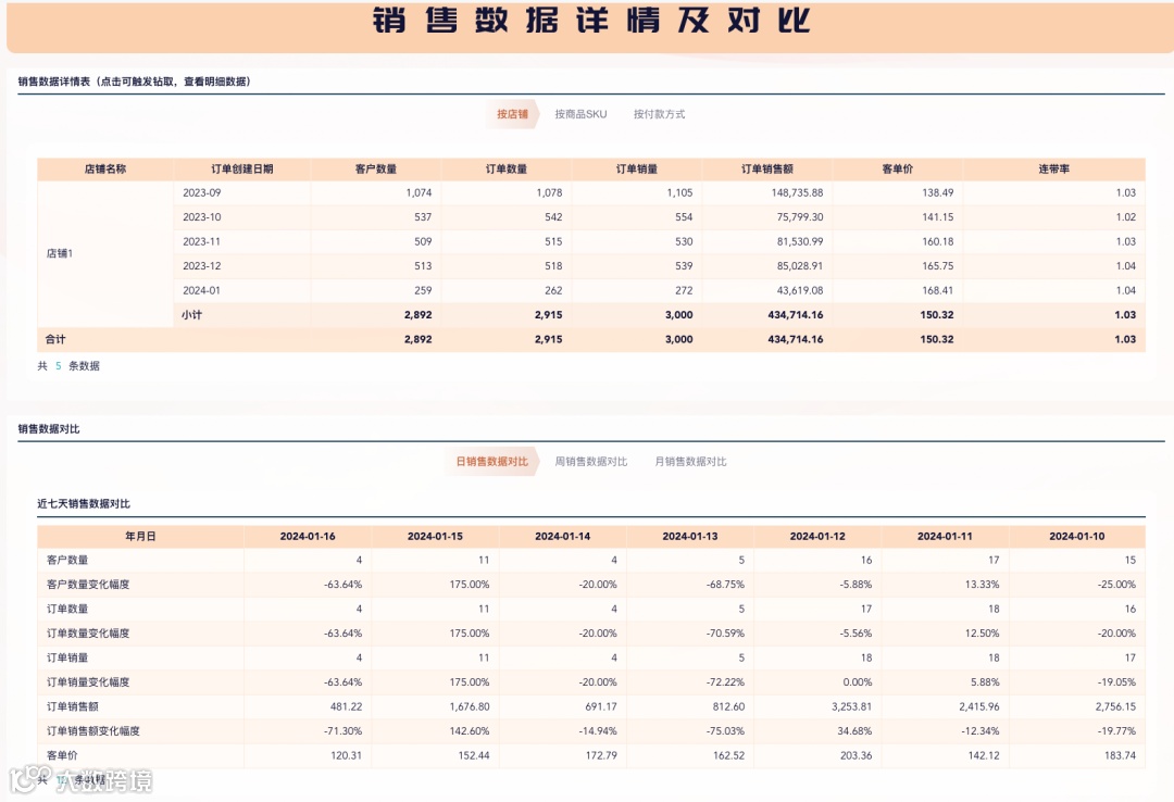 从推广到商品分析，一文讲清TikTok电商数据分析该如何做