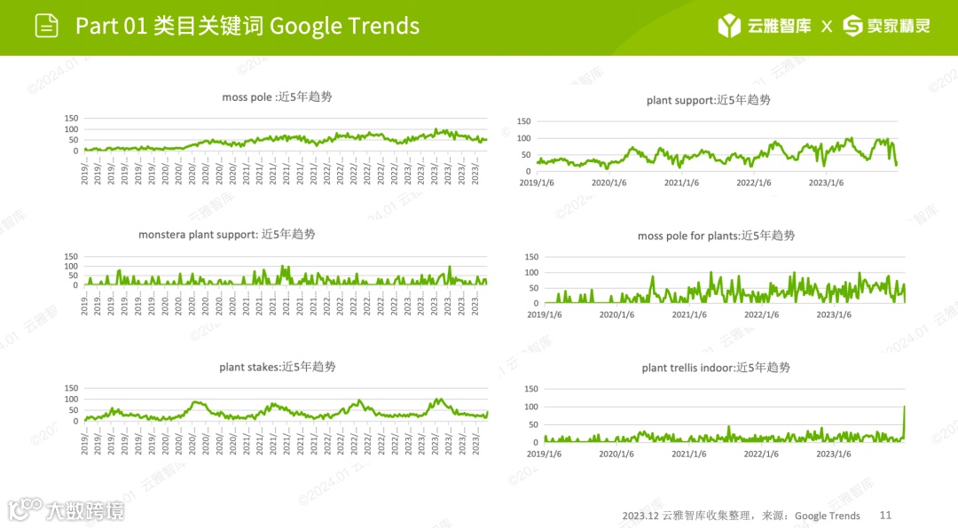 行业洞察报告｜小赛道小市场，植物支撑架如何在细分领域脱颖而出？