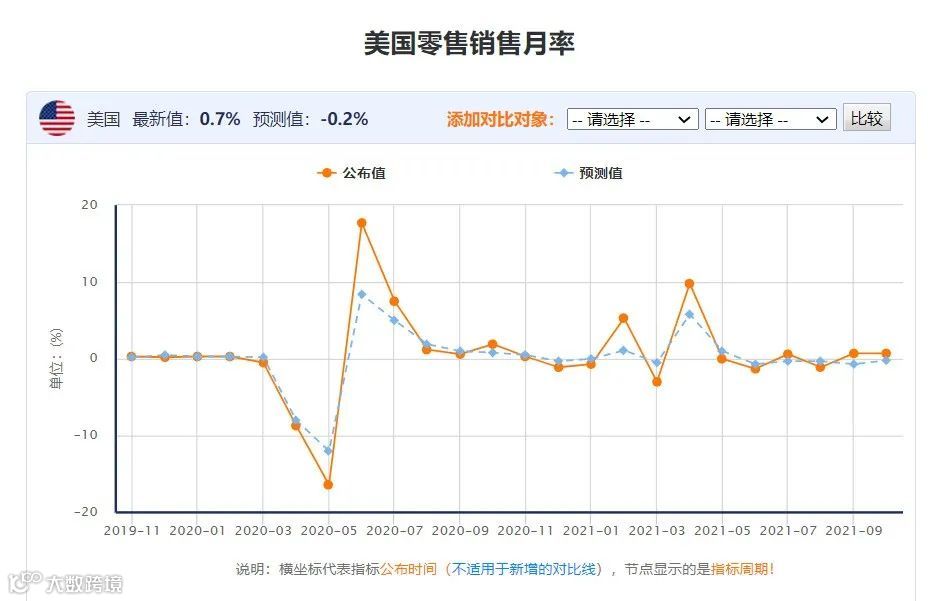 旺季将至，断供恐慌席卷美国，卖家：手里有货，涨不涨？