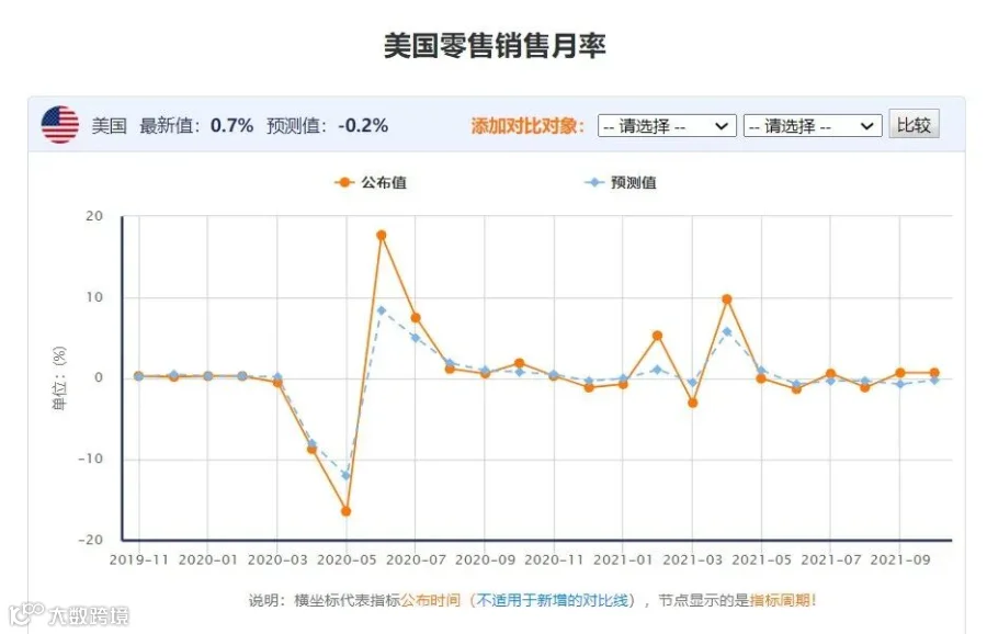 旺季将至，断供恐慌席卷美国，卖家：手里有货，涨不涨？