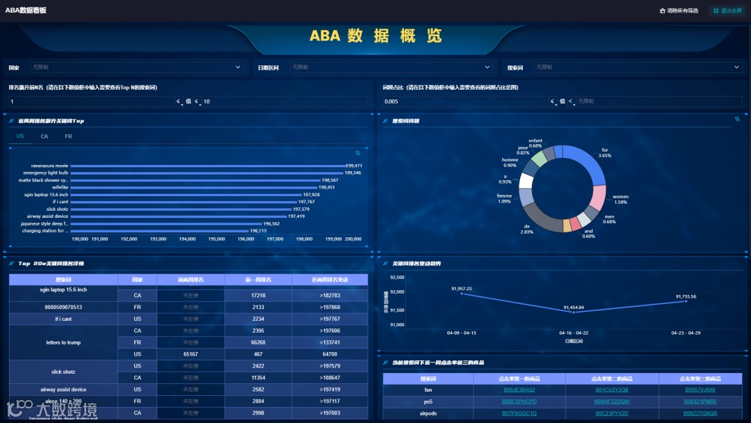 如何通过选品打造爆款?跨境电商数据化选品思路及潜力品特征介绍