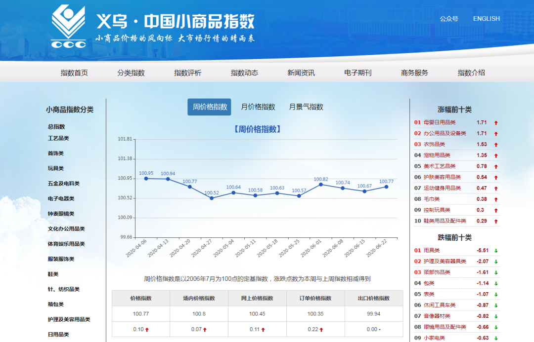 “乘风破浪的姐姐” 拍了拍 “跨境卖家”