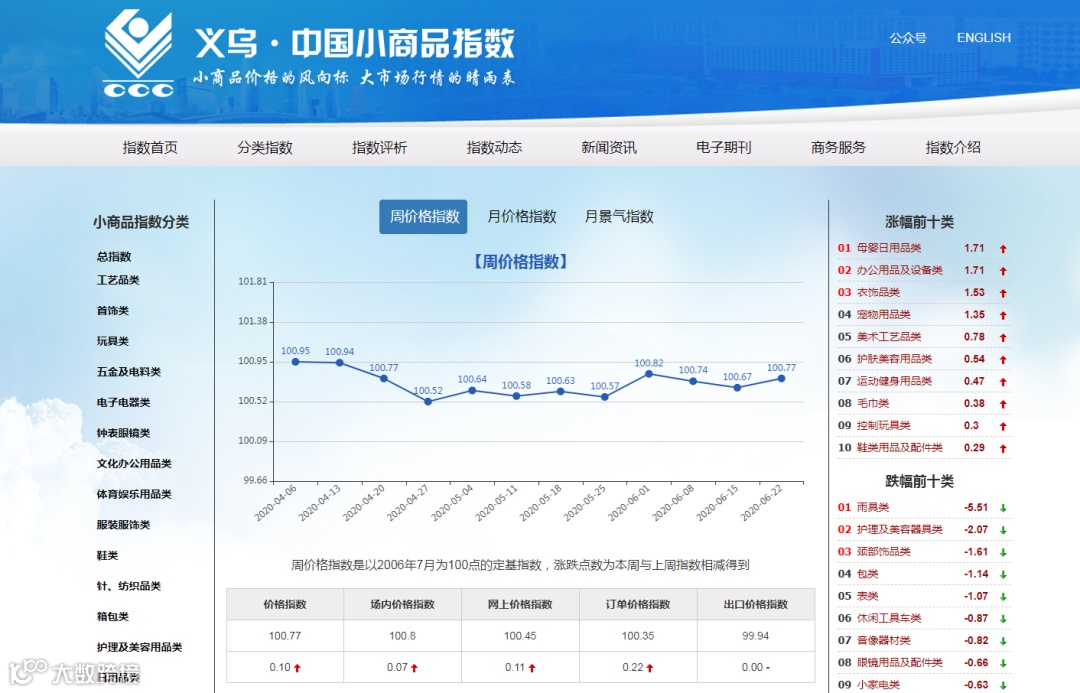 “乘风破浪的姐姐” 拍了拍 “跨境卖家”