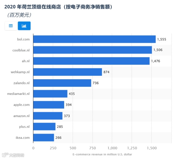 做欧洲跨境电商，还有这6个赚钱平台（不是亚马逊）