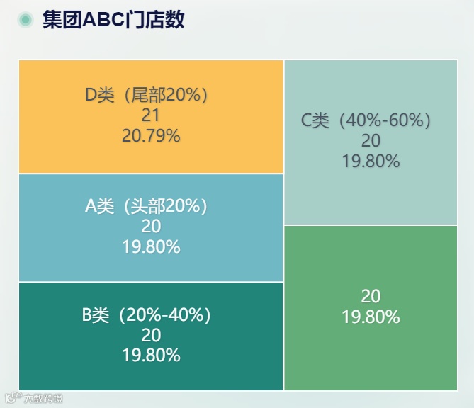 分析技巧｜跨境电商数据分析中图表类型该如何选择？