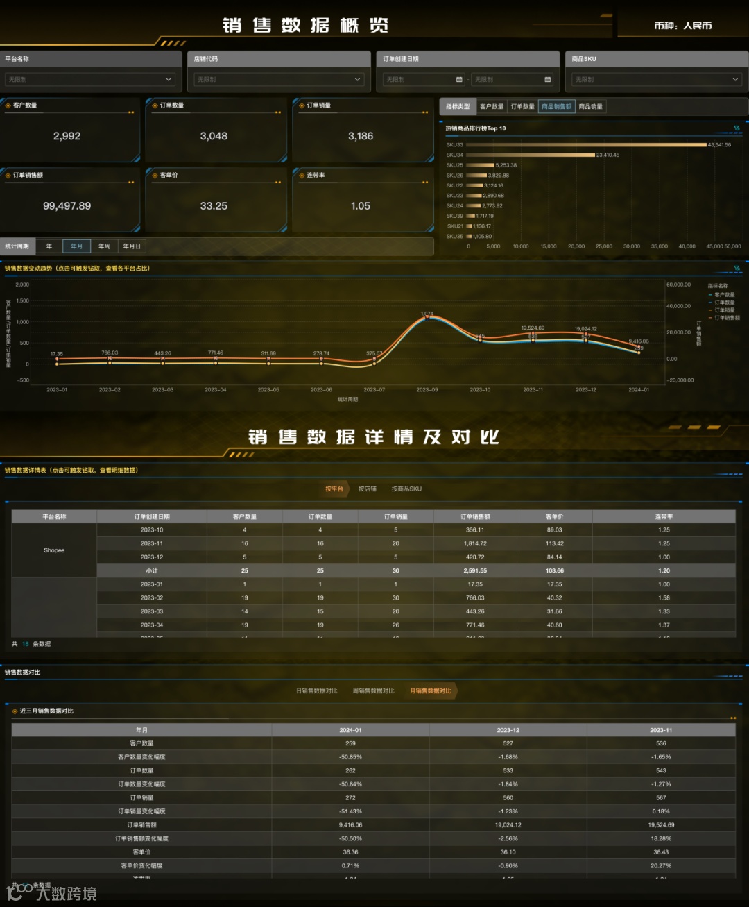 跨境电商运营如何通过一张看板监控多平台销售数据，时刻把握销售情况？