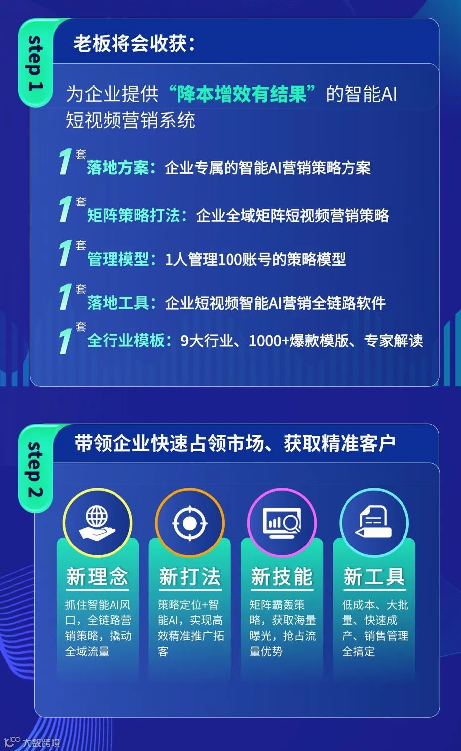 总裁策略实训营智能AI+企业短视频矩阵自运营系统
