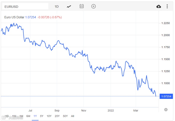 人民币跌到6.5:卖家们,马上结汇还是再等等?