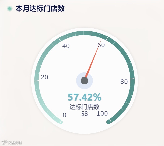 分析技巧｜跨境电商数据分析中图表类型该如何选择？