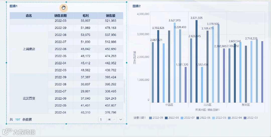 11月更新｜新增Tiktok Shop数据源，仪表板新增列权限！