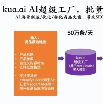 kua.ai 超级工厂解决方案，AI全自动每天处理50万条Listing