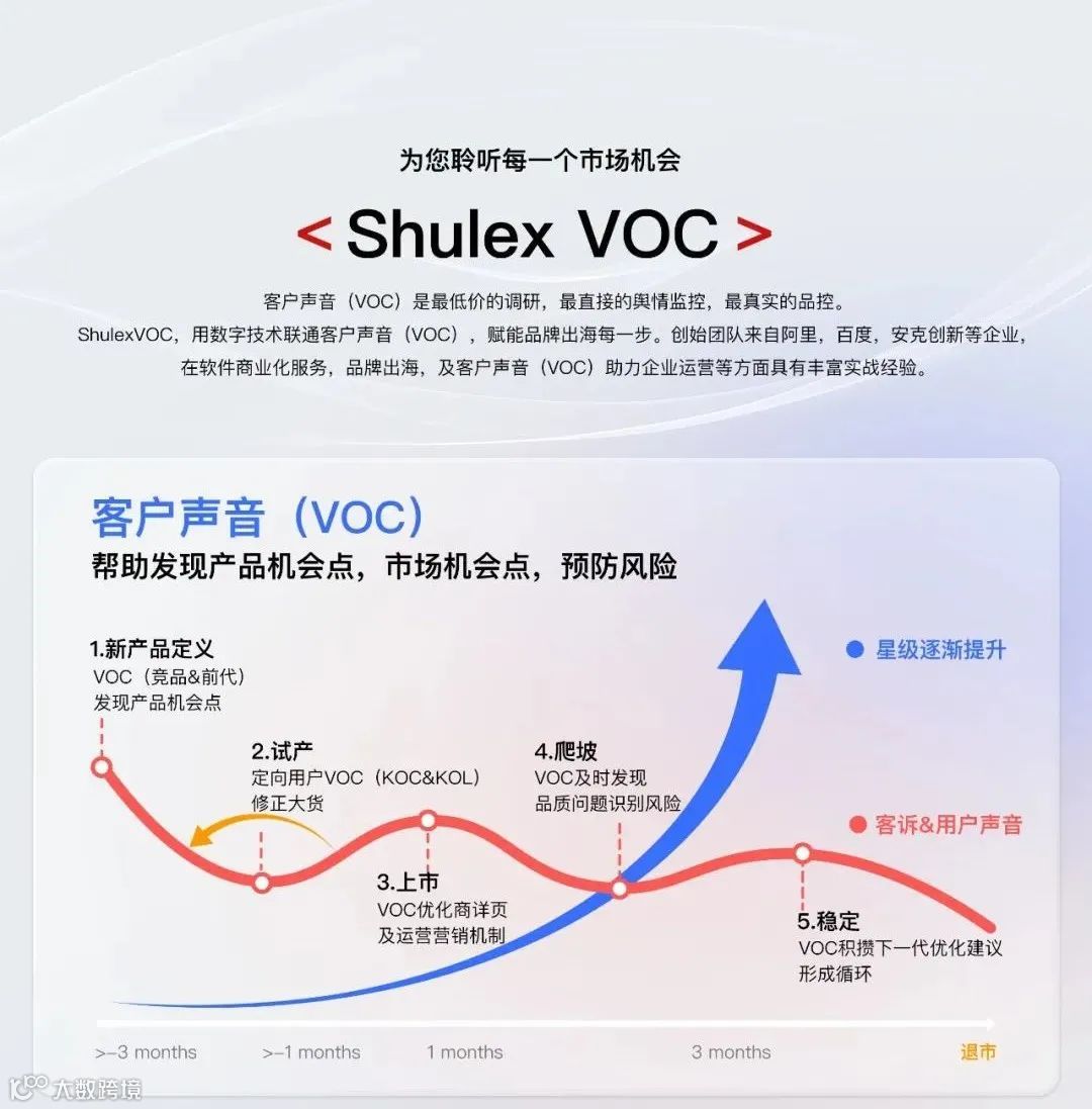 什么是VOC ?
