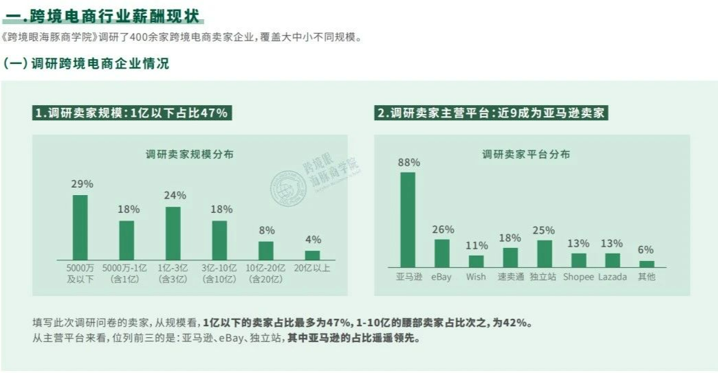 薪酬泡沫戳破！《2021跨境电商薪酬调研报告》数据大曝光