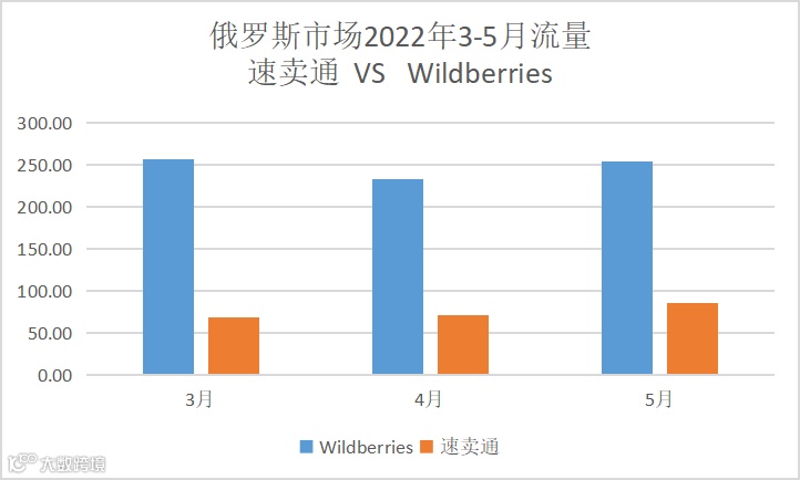 做欧洲跨境电商，还有这6个赚钱平台（不是亚马逊）