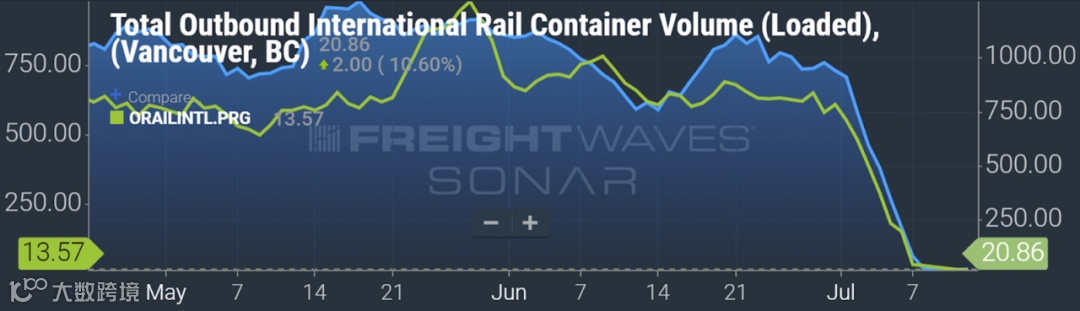 关注！7月31日到期，波及美国24%电商包裹，还有加拿大……