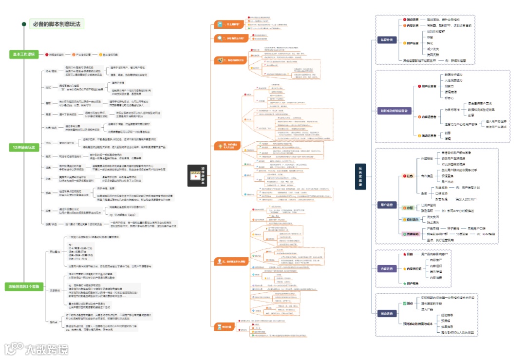 100份免费送！喵影的CP软件来啦