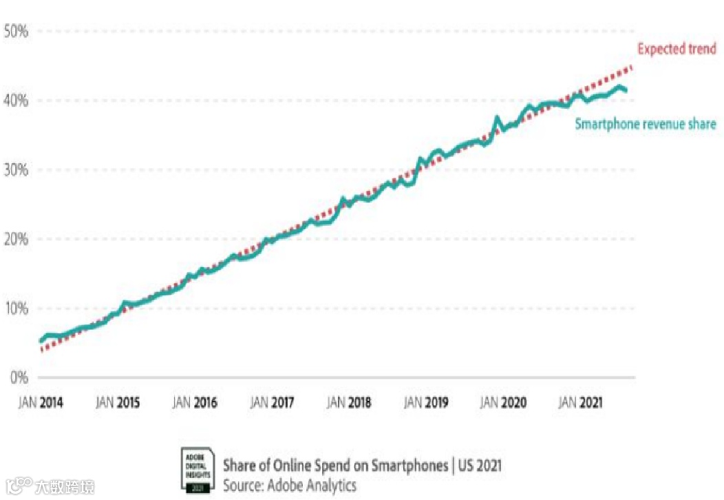疫情两年后,美国消费者行为大变!最舍得花钱的是这类人......